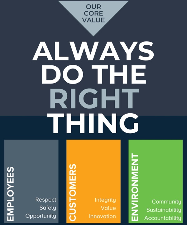 ALWAYS do the RIGHT THING Poster - 18x24-1-1