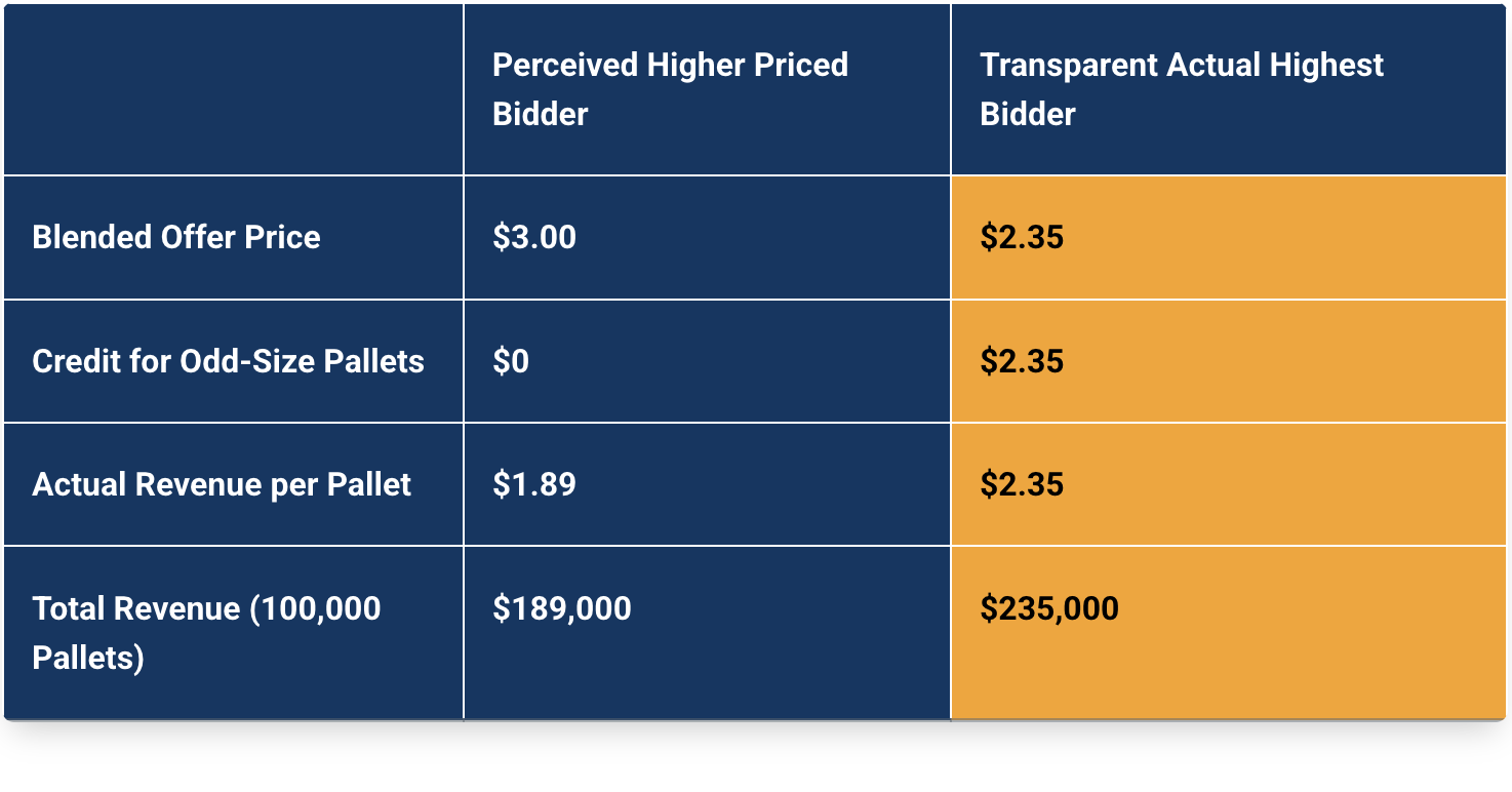Grocery Chain Data 1